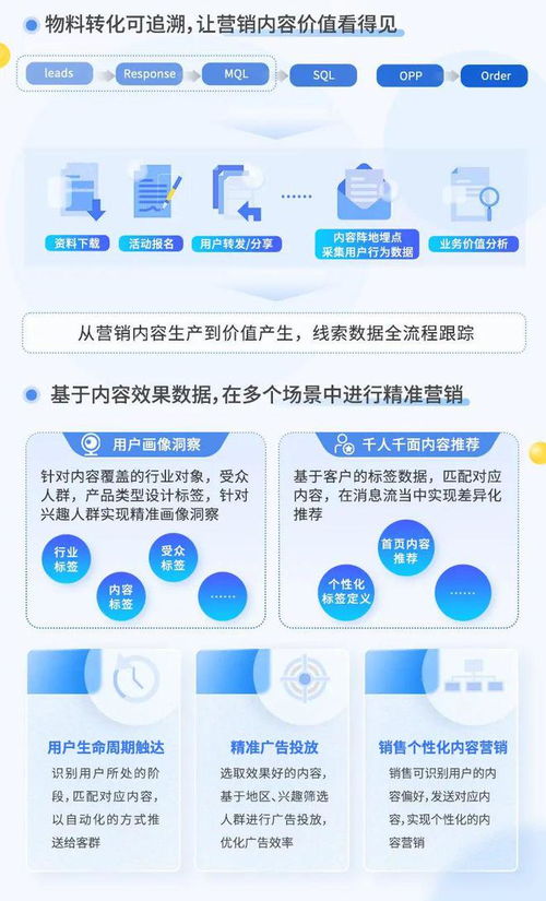 案例分享 科技互聯(lián)網(wǎng)行業(yè)一站式內(nèi)容營(yíng)銷體系構(gòu)建